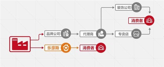 上善美居 计算机代理代购，为何成为智能家装新选择？